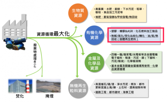政府就洗番你燒垃圾 —— 推動廢棄物燃料化的政策搖籃