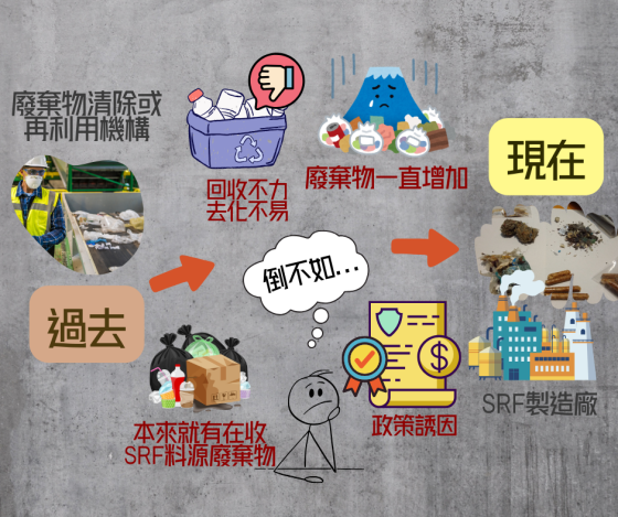 看我手指一點、點垃圾成燃料 —— 台灣 SRF 製造與使用情況