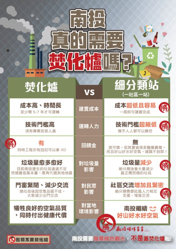 南投蓋焚化爐？不必也不宜！ 全台最後一塊拼圖？真正的零廢棄與循環經濟才是！ 