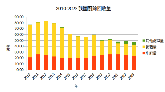 為環境部找正當理由排除焚化爐與掩埋場適用促參法稅賦減免優惠（上）