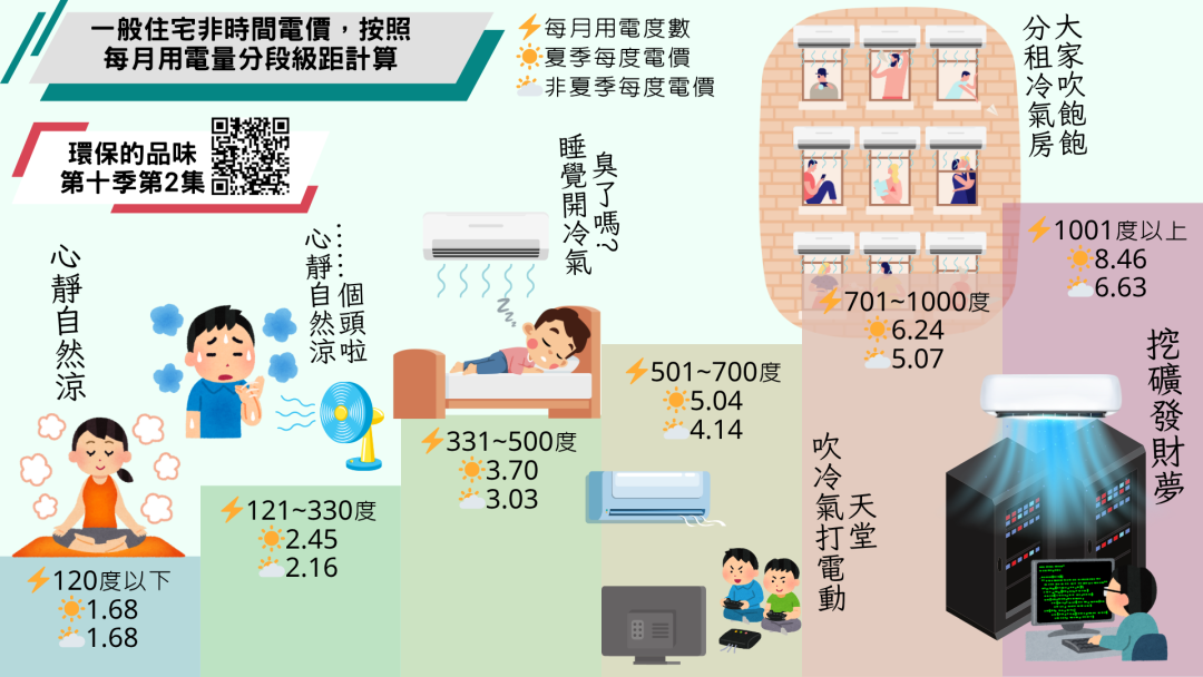 環保的品味 第十季第2集<br /> 今年的電費比較貴嗎？再這樣下去是不是要缺電了？？簡單搞懂2050能源佈局